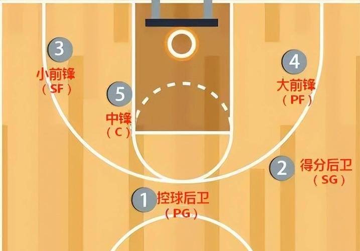 篮球训练计划和训练日程怎么写_2
